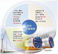 科技立异激活“四川动能”——跃升·“